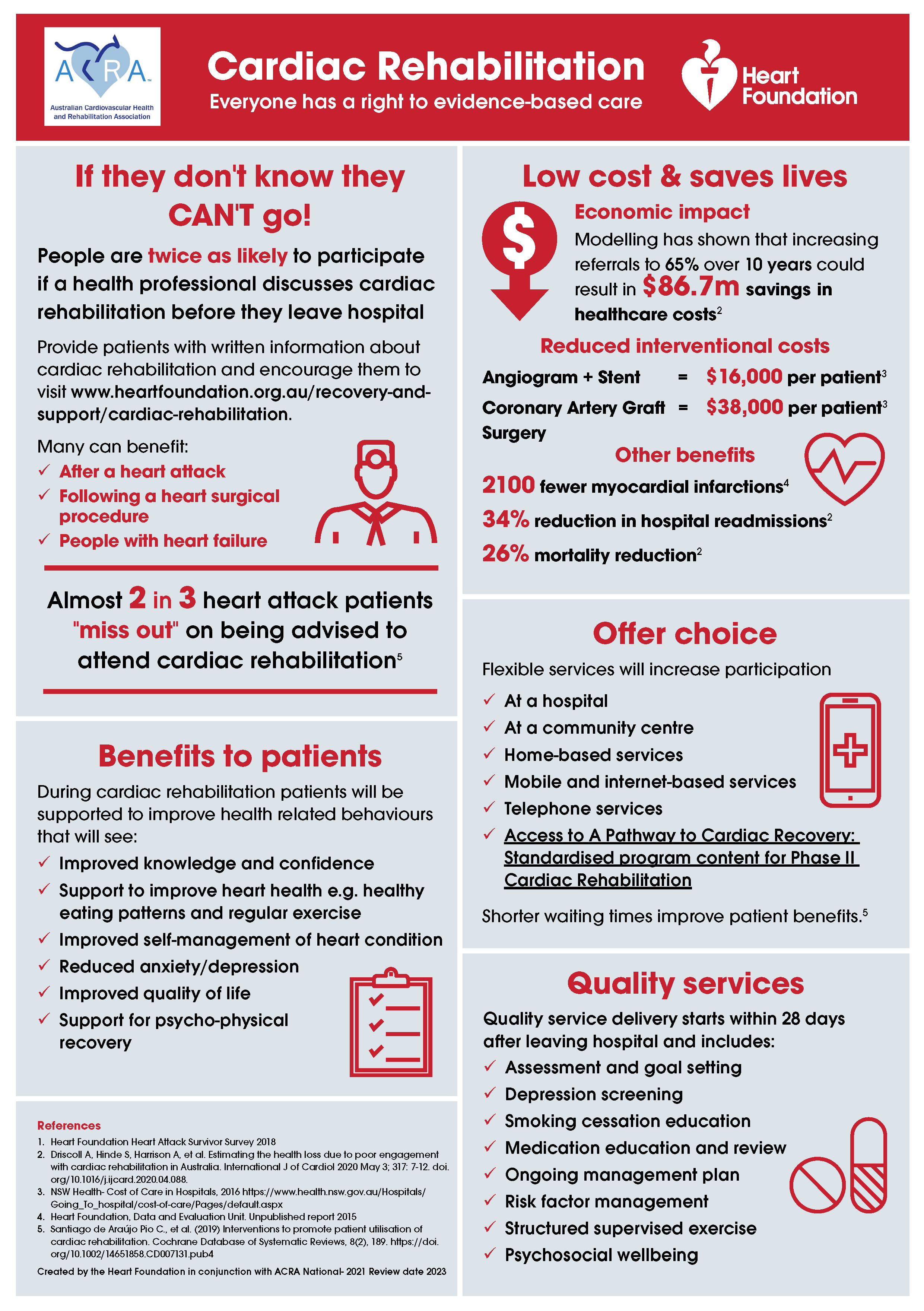 Cardiac Rehab_Infographic March 2021