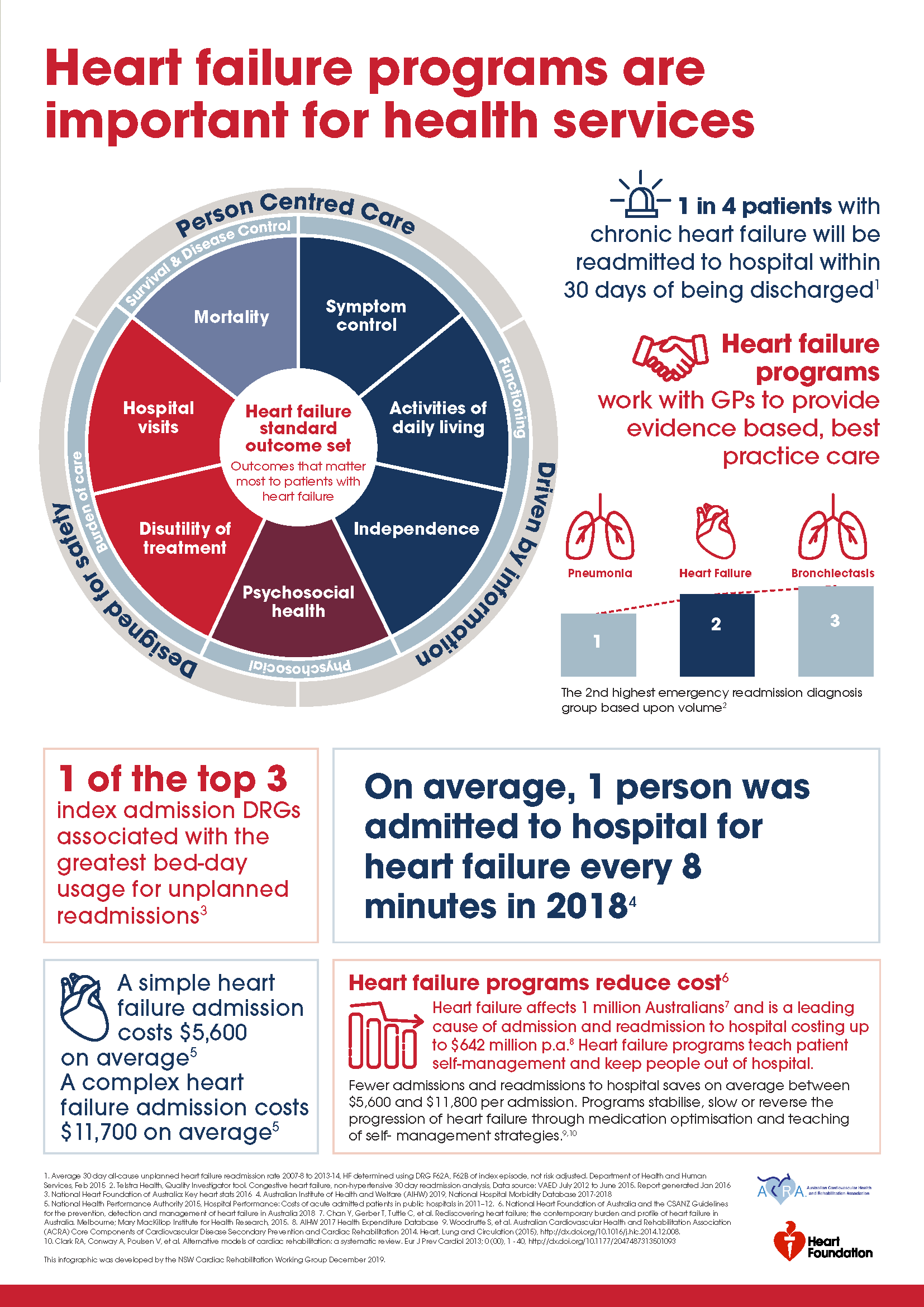 Heart Failure Infographic_January 2020_Page_2